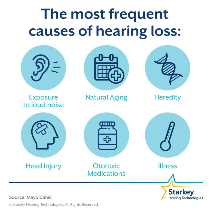 Hearing loss infographic health better connected issues speech aids aid month other sound linked bone infographics may impairment disease consequences